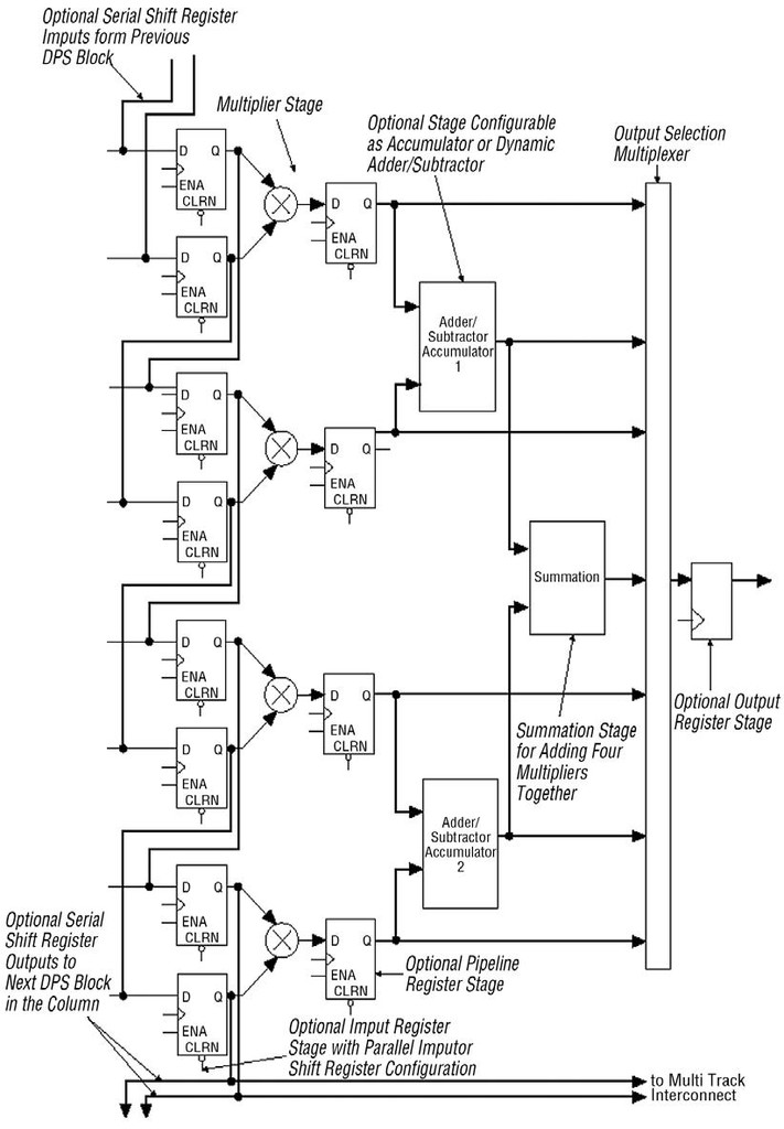 Spolupráce hw a sw pomocí embedded procesorů v obvodech FPGA2.jpg